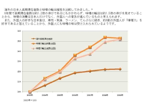 miso-graph-3.jpg